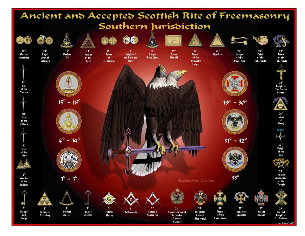 history-of-scottish-rite